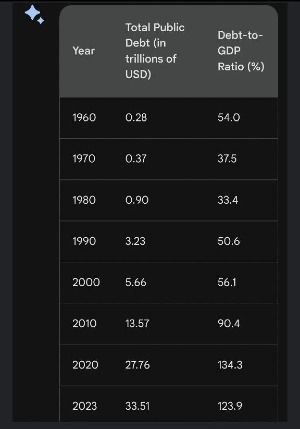 Bitcoin is increasingly being viewed as a potential safe haven for investors during times of uncertainty.