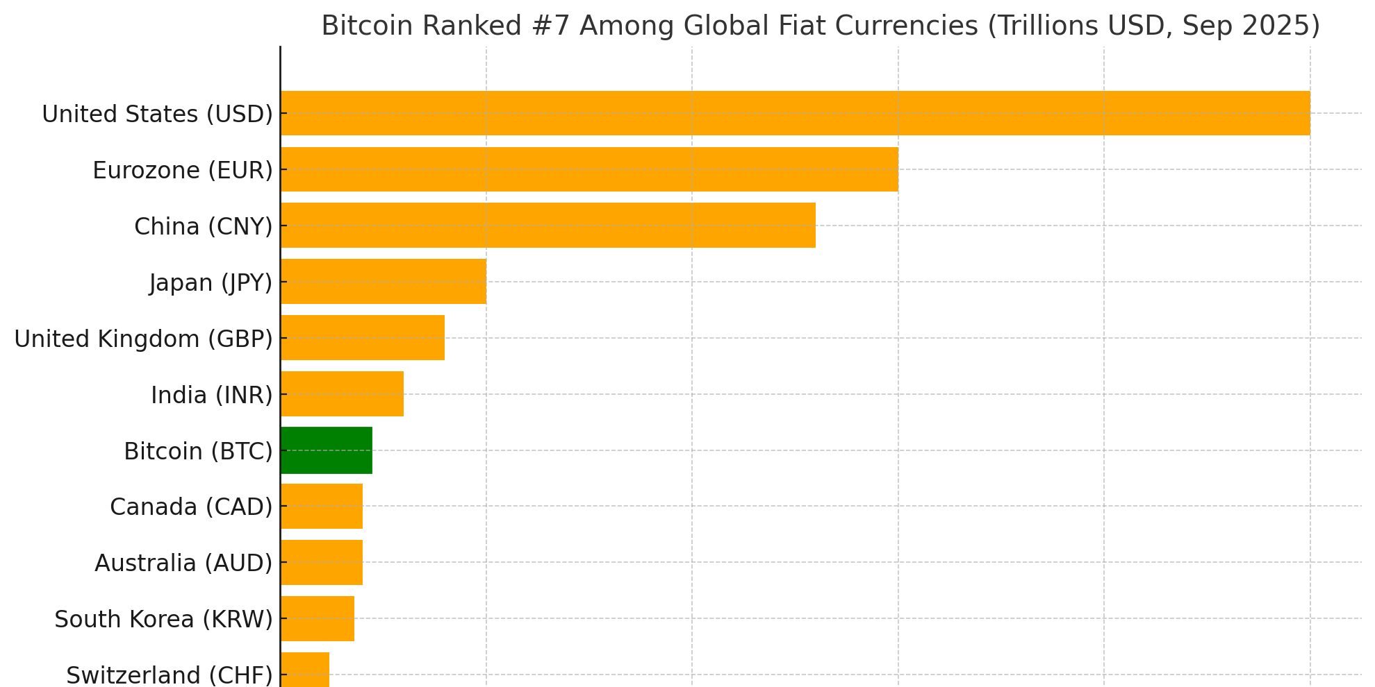 Governments Can’t Stop the Hardest Money Ever Created